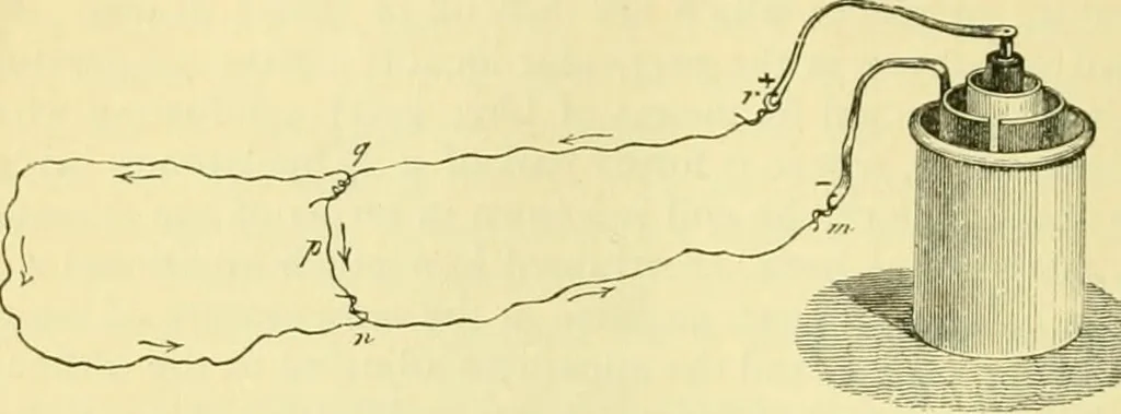 An illustration from Elementary treatise on physics experimental and applied for the use of colleges and schools, 1890, leaf 1006