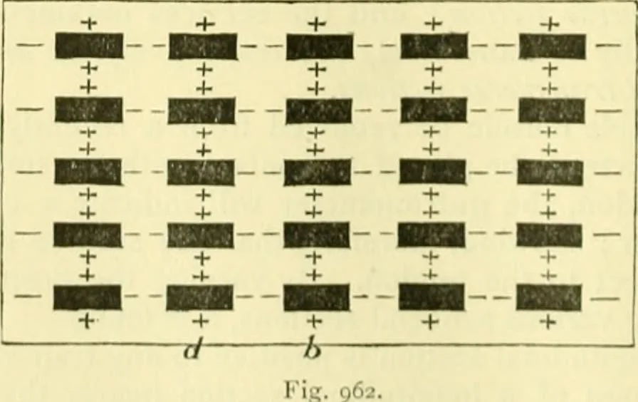 An illustration from Elementary treatise on physics experimental and applied for the use of colleges and schools, 1890, leaf 1016