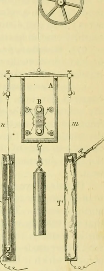 An illustration from Elementary treatise on physics experimental and applied for the use of colleges and schools, 1890, leaf 1027