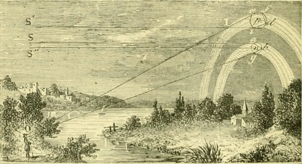 An illustration from Elementary treatise on physics experimental and applied for the use of colleges and schools, 1890, leaf 1054
