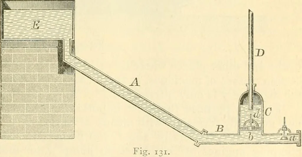 An illustration from Elementary treatise on physics experimental and applied for the use of colleges and schools, 1890, leaf 151