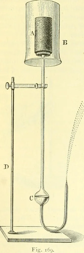 An illustration from Elementary treatise on physics experimental and applied for the use of colleges and schools, 1890, leaf 186