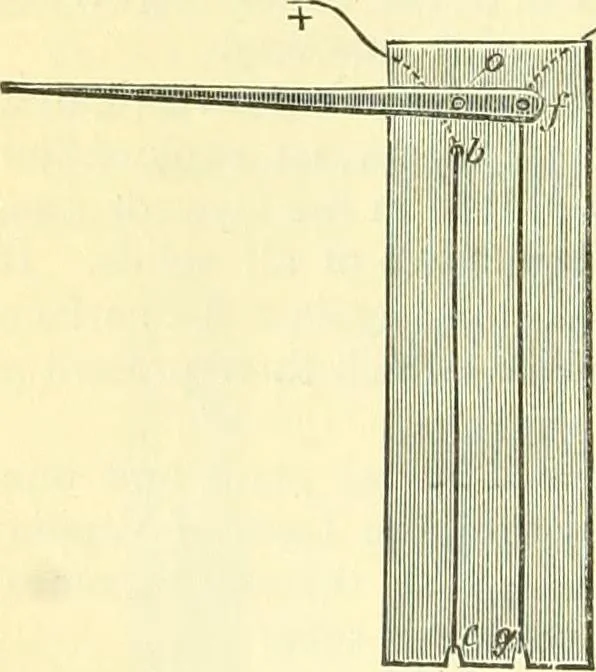 An illustration from Elementary treatise on physics experimental and applied for the use of colleges and schools, 1890, leaf 190