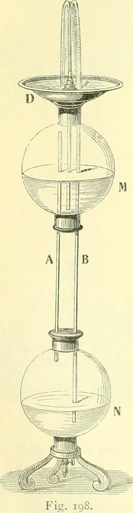 An illustration from Elementary treatise on physics experimental and applied for the use of colleges and schools, 1890, leaf 210