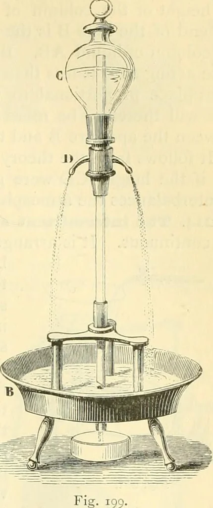 An illustration from Elementary treatise on physics experimental and applied for the use of colleges and schools, 1890, leaf 211