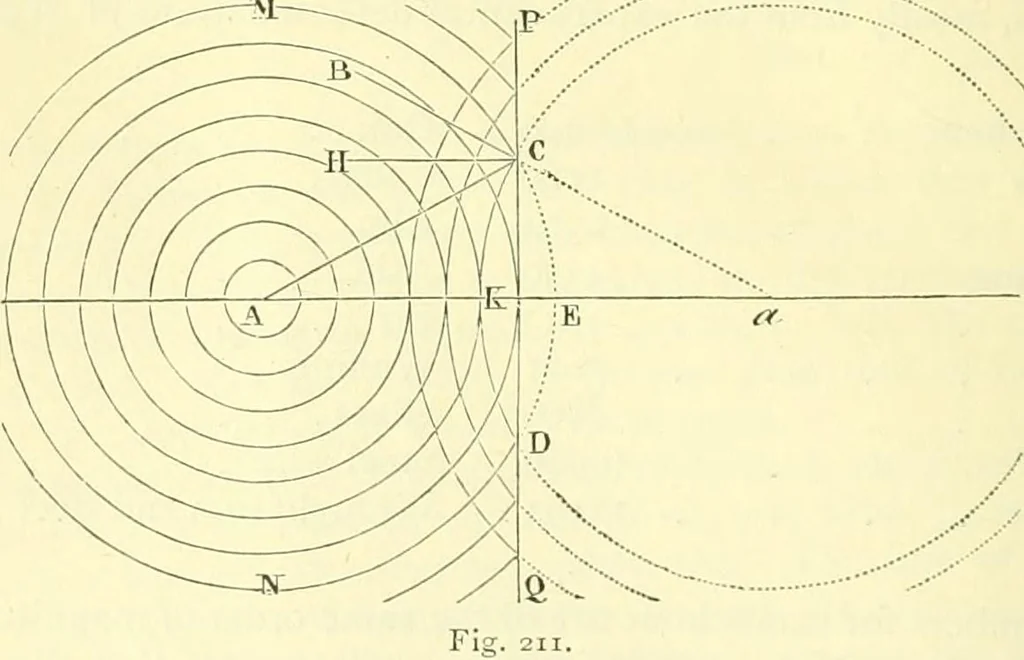 An illustration from Elementary treatise on physics experimental and applied for the use of colleges and schools, 1890, leaf 230