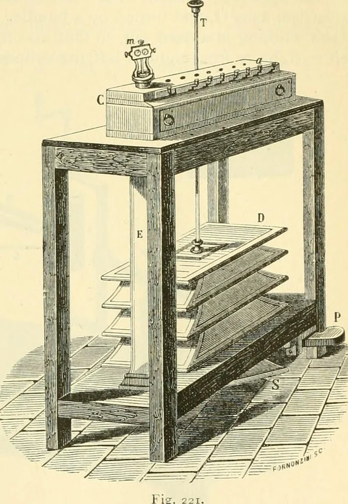 An illustration from Elementary treatise on physics experimental and applied for the use of colleges and schools, 1890, leaf 239