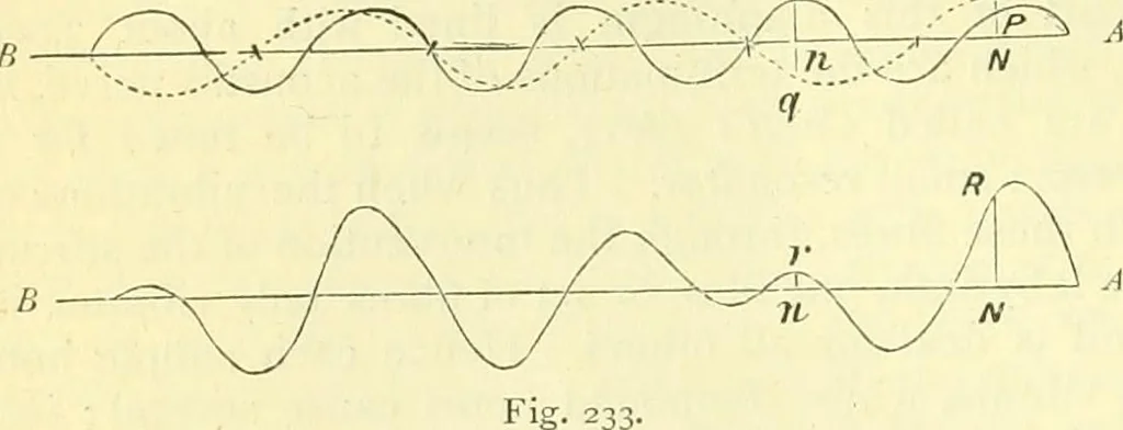 An illustration from Elementary treatise on physics experimental and applied for the use of colleges and schools, 1890, leaf 256