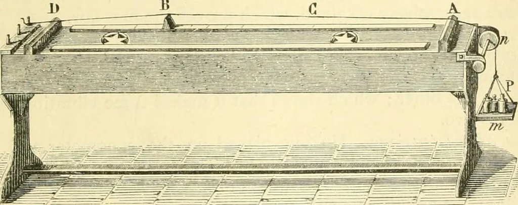 An illustration from Elementary treatise on physics experimental and applied for the use of colleges and schools, 1890, leaf 259