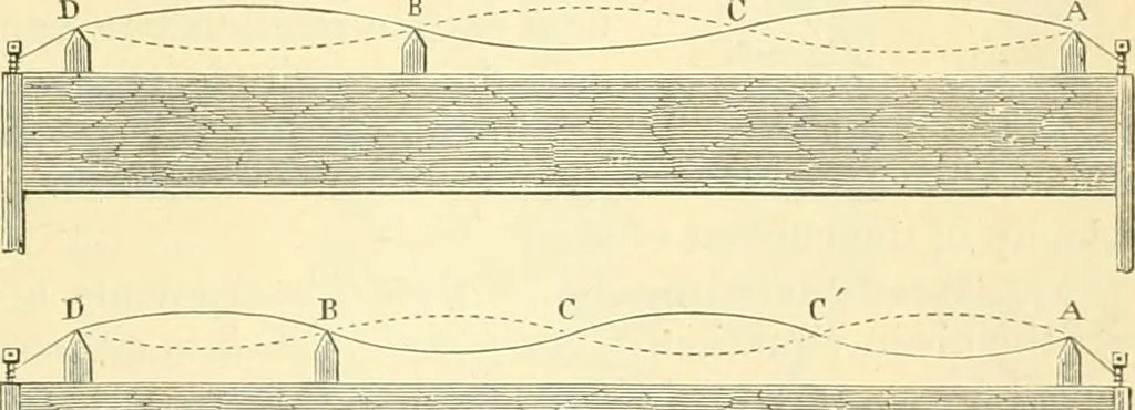 An illustration from Elementary treatise on physics experimental and applied for the use of colleges and schools, 1890, leaf 261