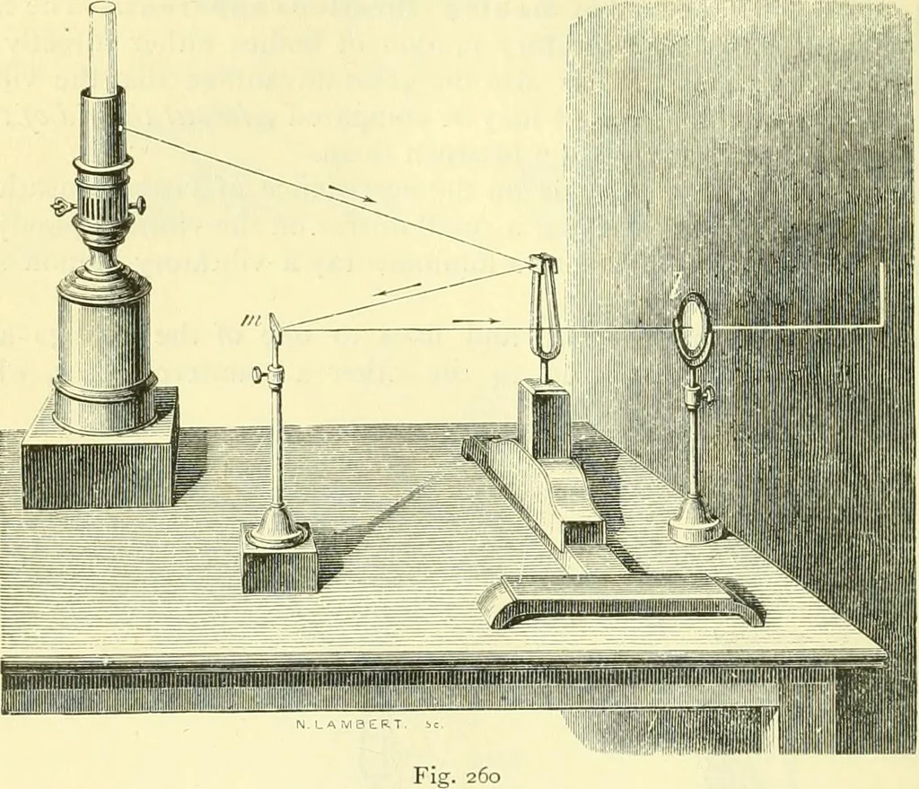 An illustration from Elementary treatise on physics experimental and applied for the use of colleges and schools, 1890, leaf 278