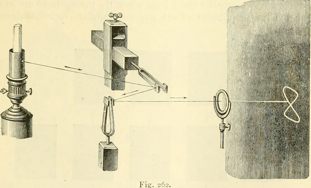 An illustration from Elementary treatise on physics experimental and applied for the use of colleges and schools, 1890, leaf 279