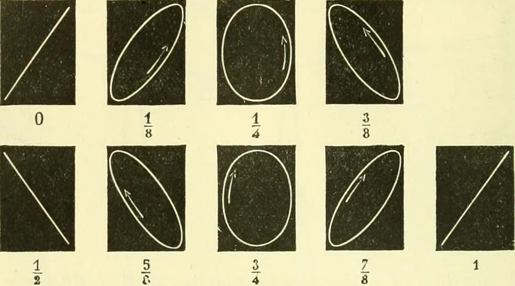 An illustration from Elementary treatise on physics experimental and applied for the use of colleges and schools, 1890, leaf 280