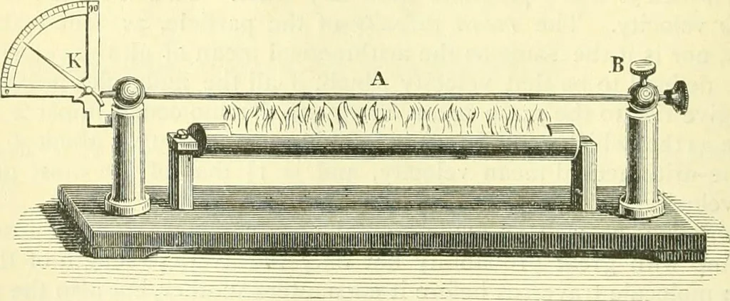 An illustration from Elementary treatise on physics experimental and applied for the use of colleges and schools, 1890, leaf 294