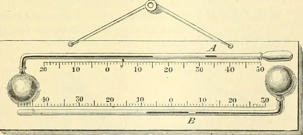 An illustration from Elementary treatise on physics experimental and applied for the use of colleges and schools, 1890, leaf 303