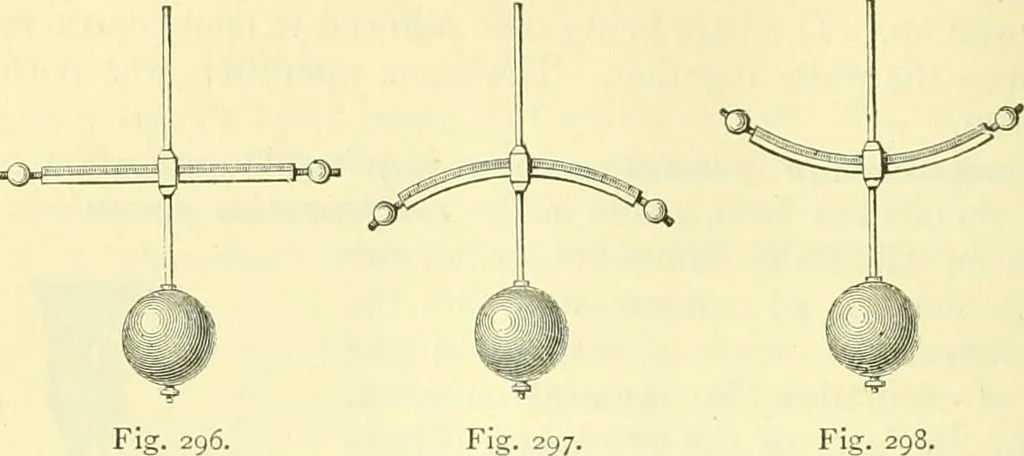 An illustration from Elementary treatise on physics experimental and applied for the use of colleges and schools, 1890, leaf 312