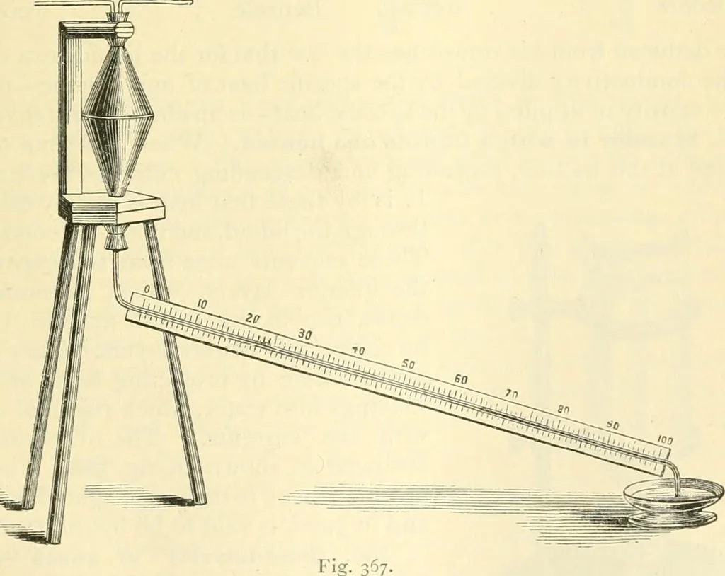 An illustration from Elementary treatise on physics experimental and applied for the use of colleges and schools, 1890, leaf 397