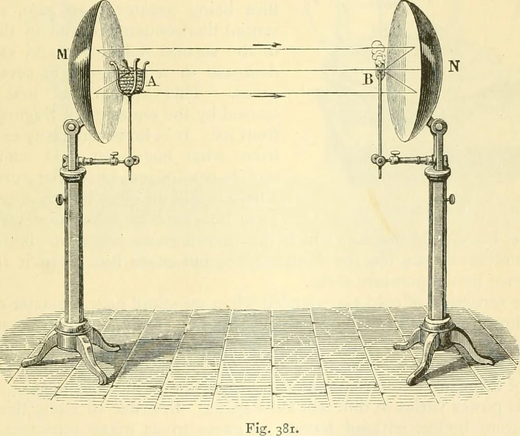 An illustration from Elementary treatise on physics experimental and applied for the use of colleges and schools, 1890, leaf 409
