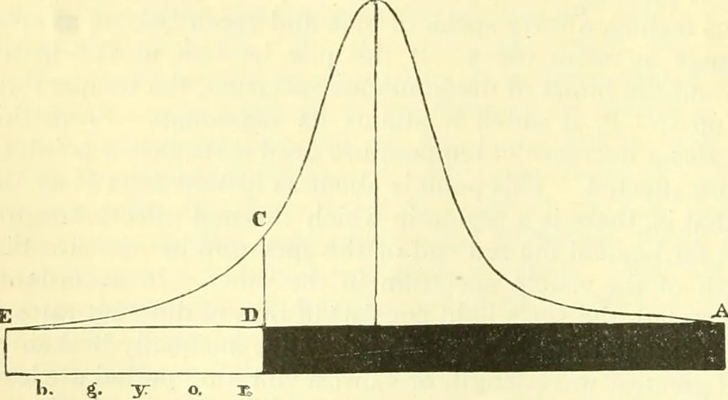 An illustration from Elementary treatise on physics experimental and applied for the use of colleges and schools, 1890, leaf 418