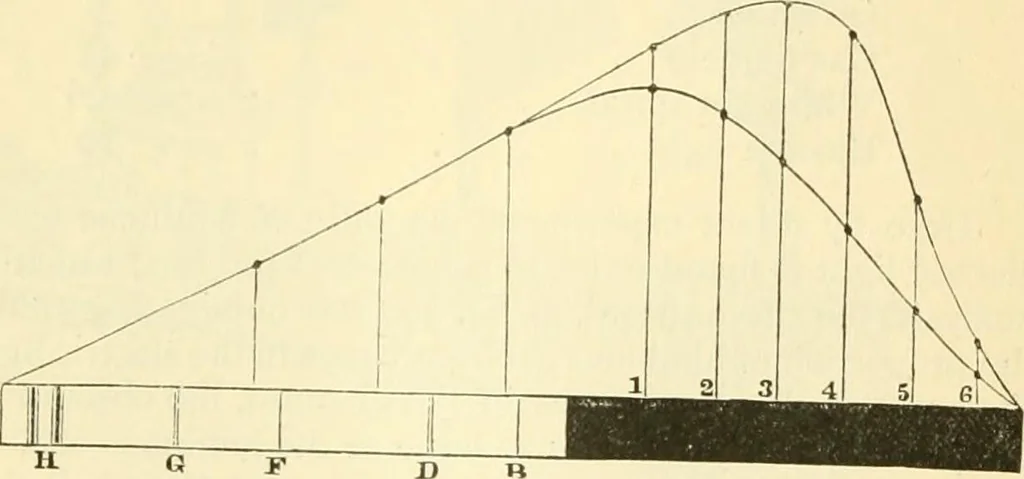 An illustration from Elementary treatise on physics experimental and applied for the use of colleges and schools, 1890, leaf 419