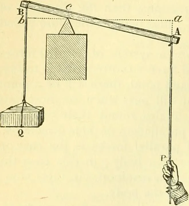 An illustration from Elementary treatise on physics experimental and applied for the use of colleges and schools, 1890, leaf 42