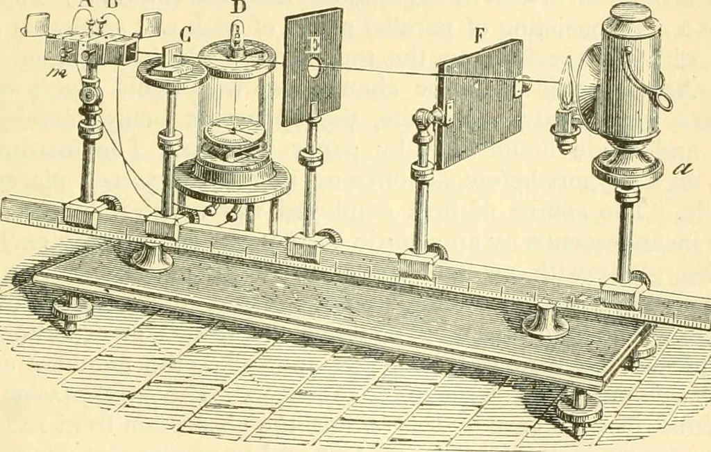 An illustration from Elementary treatise on physics experimental and applied for the use of colleges and schools, 1890, leaf 421