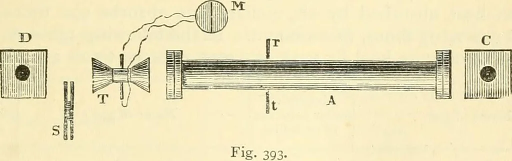An illustration from Elementary treatise on physics experimental and applied for the use of colleges and schools, 1890, leaf 427