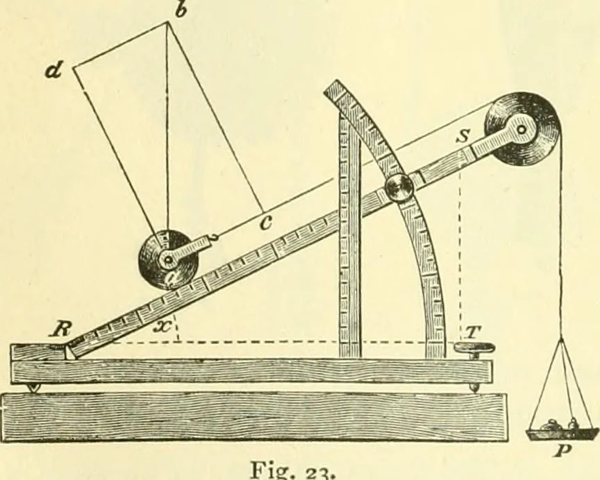 An illustration from Elementary treatise on physics experimental and applied for the use of colleges and schools, 1890, leaf 44