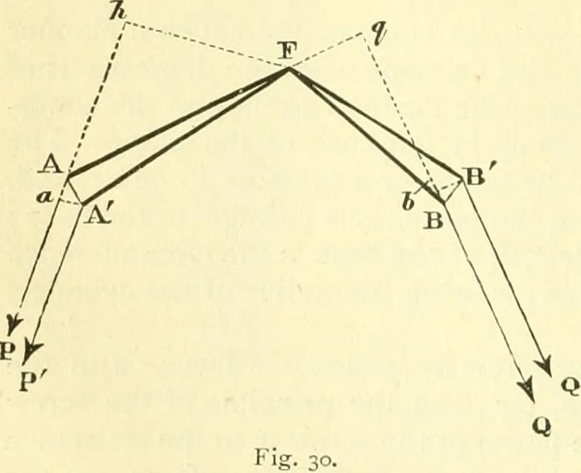 An illustration from Elementary treatise on physics experimental and applied for the use of colleges and schools, 1890, leaf 48