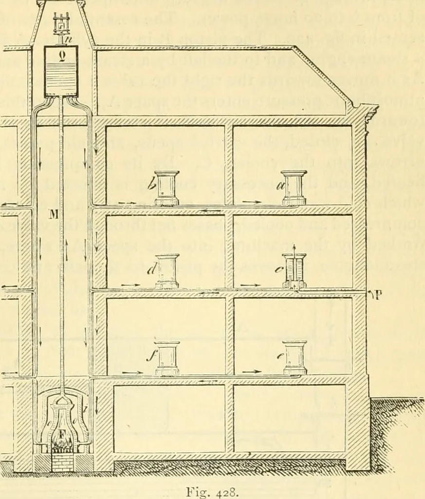 An illustration from Elementary treatise on physics experimental and applied for the use of colleges and schools, 1890, leaf 489