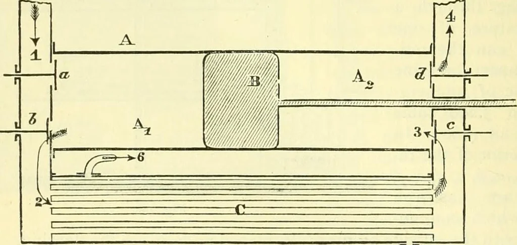 An illustration from Elementary treatise on physics experimental and applied for the use of colleges and schools, 1890, leaf 490