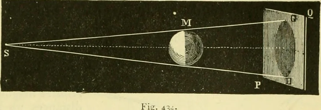 An illustration from Elementary treatise on physics experimental and applied for the use of colleges and schools, 1890, leaf 501