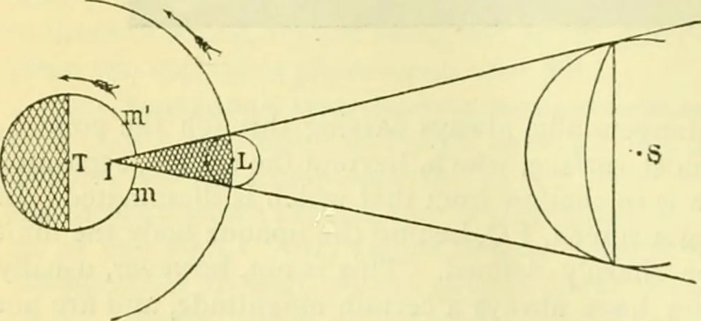 An illustration from Elementary treatise on physics experimental and applied for the use of colleges and schools, 1890, leaf 502