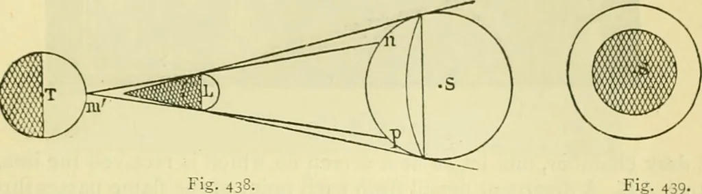 An illustration from Elementary treatise on physics experimental and applied for the use of colleges and schools, 1890, leaf 503