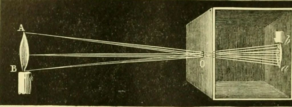 An illustration from Elementary treatise on physics experimental and applied for the use of colleges and schools, 1890, leaf 504