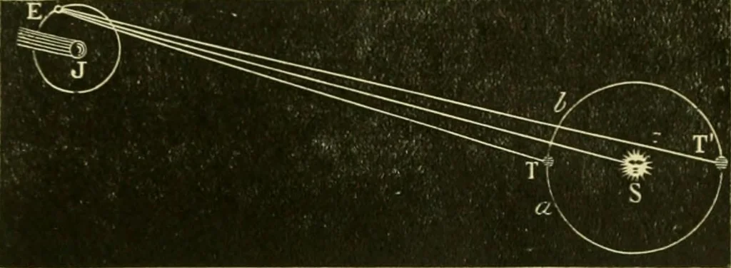 An illustration from Elementary treatise on physics experimental and applied for the use of colleges and schools, 1890, leaf 505