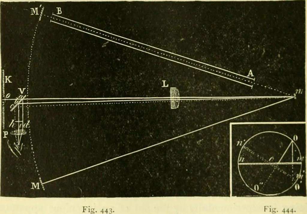 An illustration from Elementary treatise on physics experimental and applied for the use of colleges and schools, 1890, leaf 506