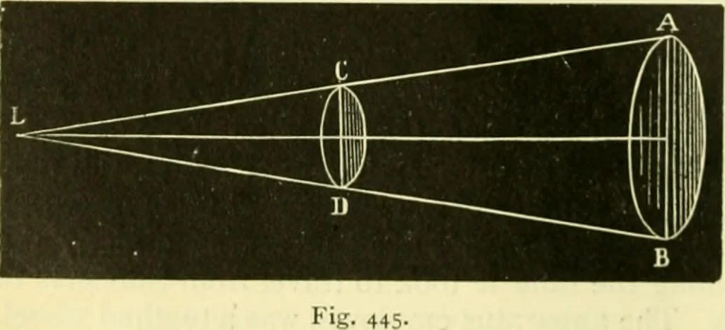An illustration from Elementary treatise on physics experimental and applied for the use of colleges and schools, 1890, leaf 508