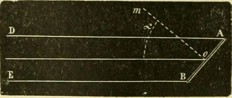 An illustration from Elementary treatise on physics experimental and applied for the use of colleges and schools, 1890, leaf 509