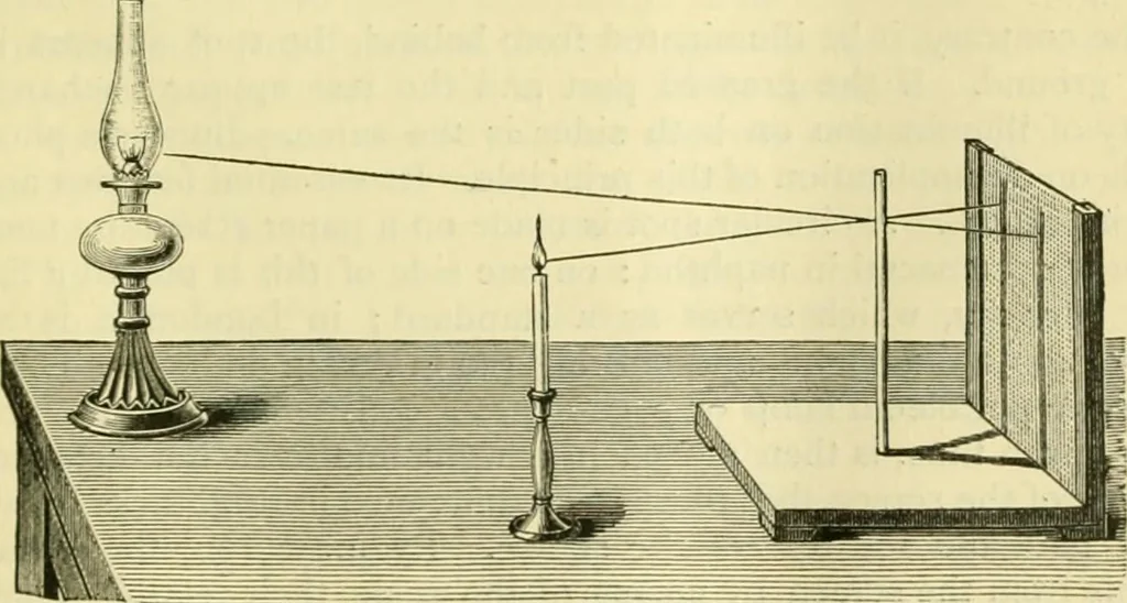 An illustration from Elementary treatise on physics experimental and applied for the use of colleges and schools, 1890, leaf 509