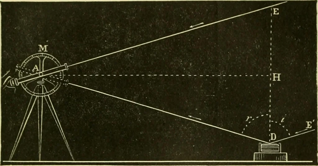 An illustration from Elementary treatise on physics experimental and applied for the use of colleges and schools, 1890, leaf 513