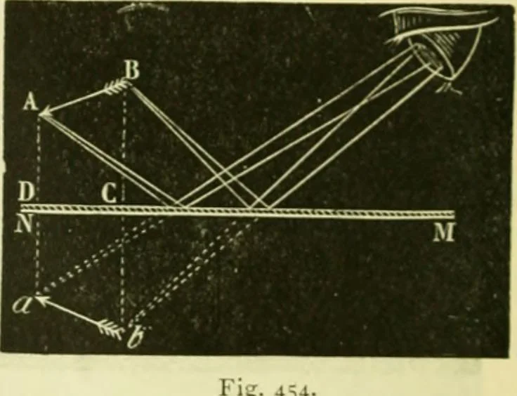An illustration from Elementary treatise on physics experimental and applied for the use of colleges and schools, 1890, leaf 514