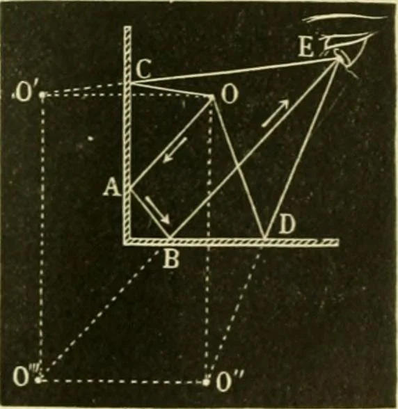 An illustration from Elementary treatise on physics experimental and applied for the use of colleges and schools, 1890, leaf 515