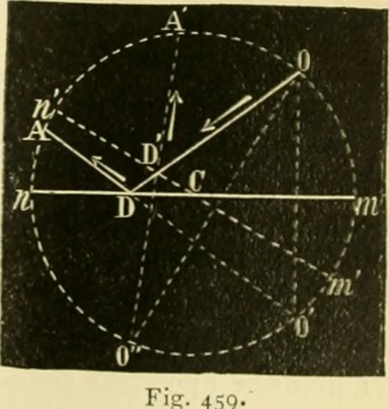 An illustration from Elementary treatise on physics experimental and applied for the use of colleges and schools, 1890, leaf 517