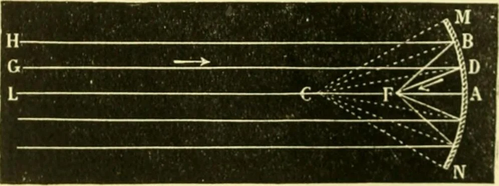 An illustration from Elementary treatise on physics experimental and applied for the use of colleges and schools, 1890, leaf 520