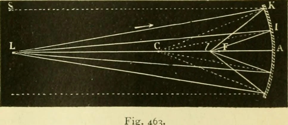 An illustration from Elementary treatise on physics experimental and applied for the use of colleges and schools, 1890, leaf 521