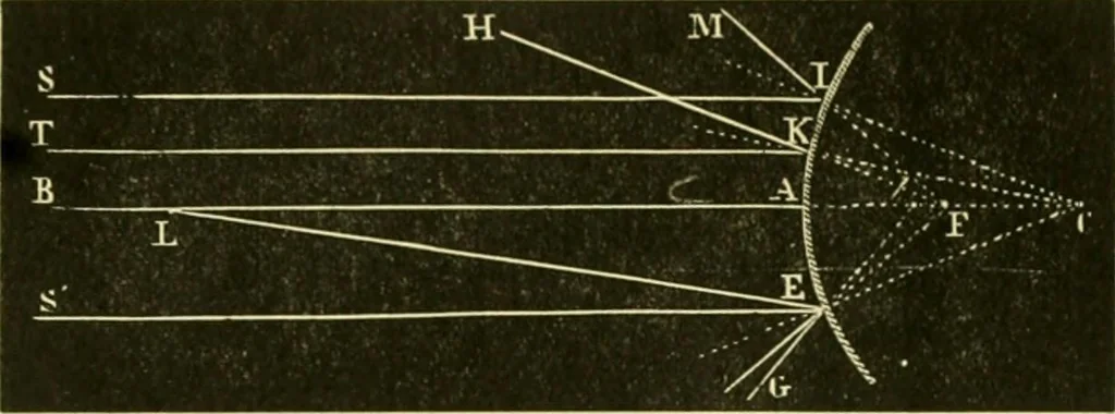 An illustration from Elementary treatise on physics experimental and applied for the use of colleges and schools, 1890, leaf 523
