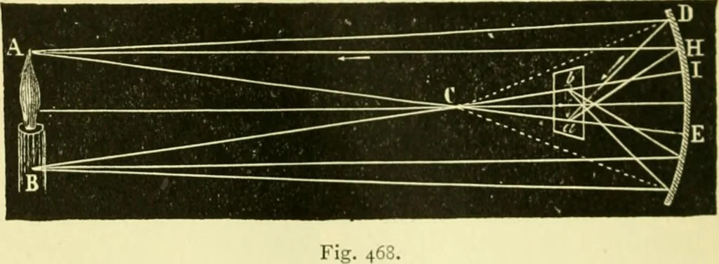 An illustration from Elementary treatise on physics experimental and applied for the use of colleges and schools, 1890, leaf 524