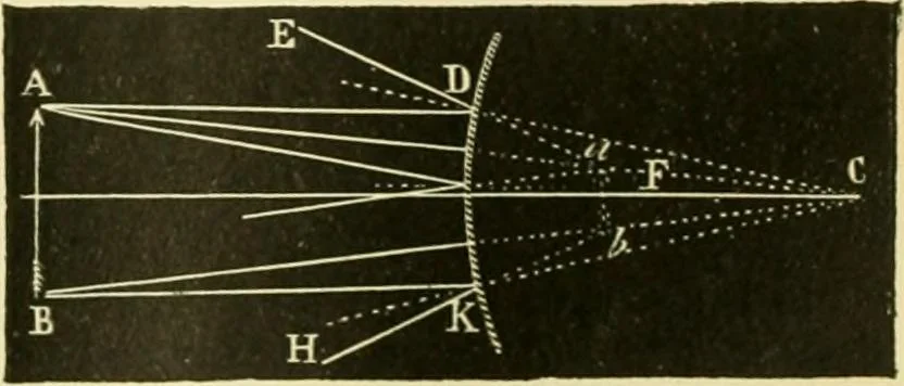 An illustration from Elementary treatise on physics experimental and applied for the use of colleges and schools, 1890, leaf 525