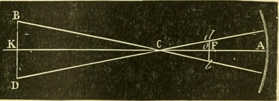 An illustration from Elementary treatise on physics experimental and applied for the use of colleges and schools, 1890, leaf 527